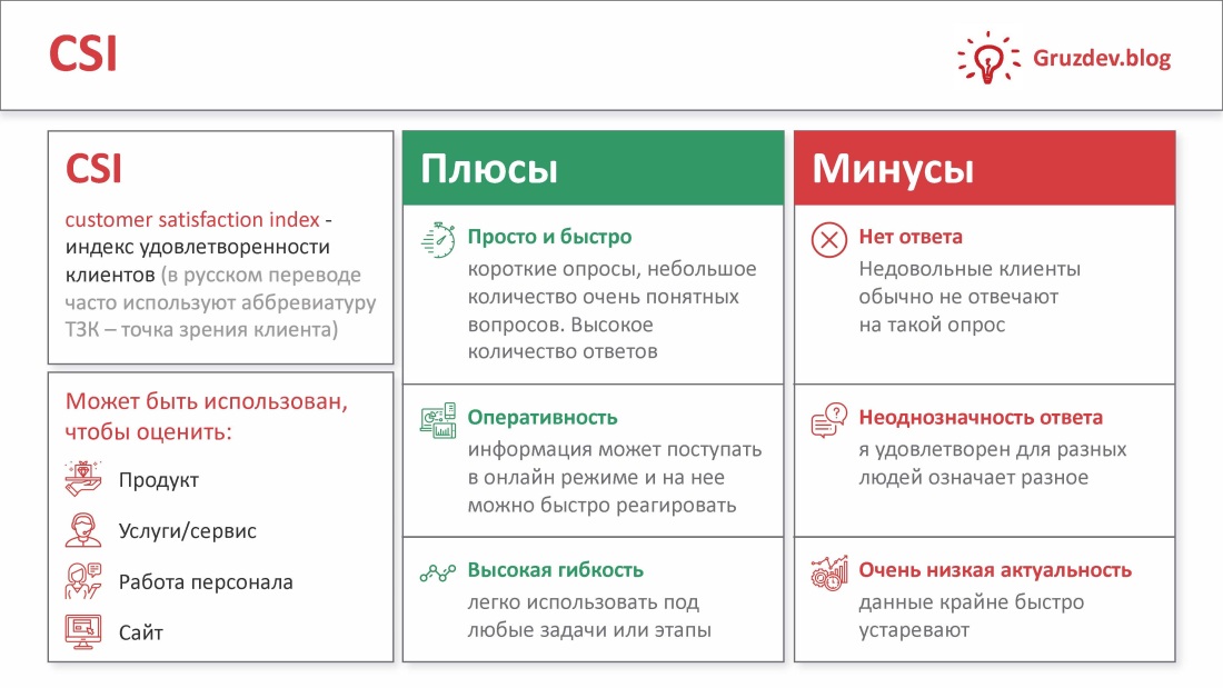 CSI индекс удовлетворенности клиентов