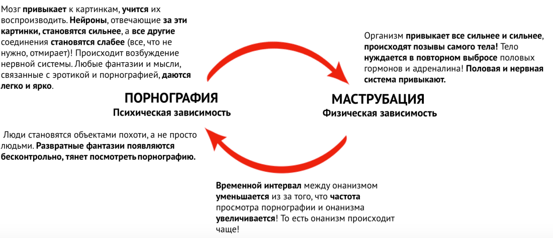Круг зависимости