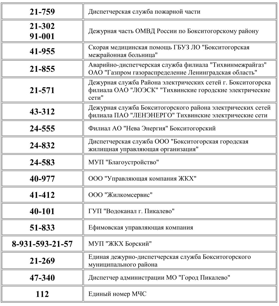 Список телефонов дежурных служб