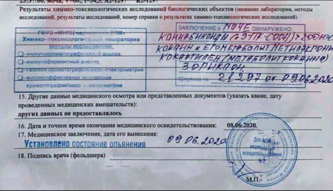 Результаты химико-токсикологического исследования