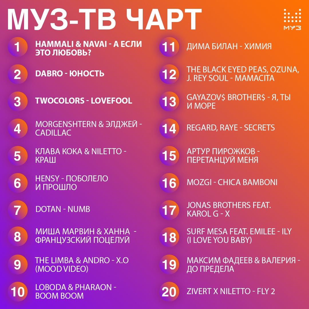 Тор 30 русский крутяк недели