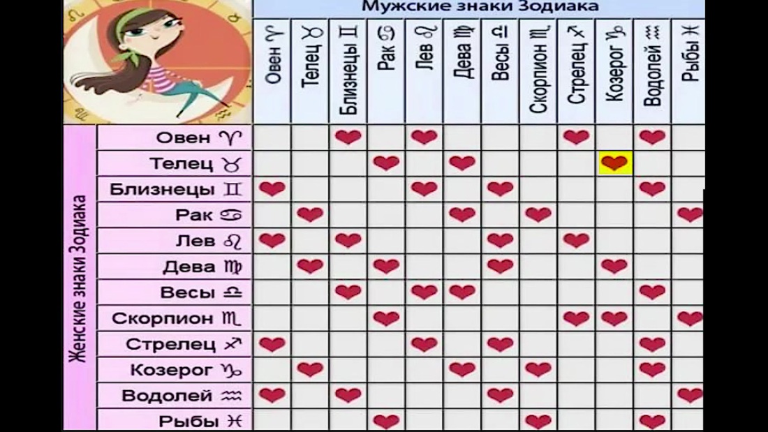 Диана Антропова