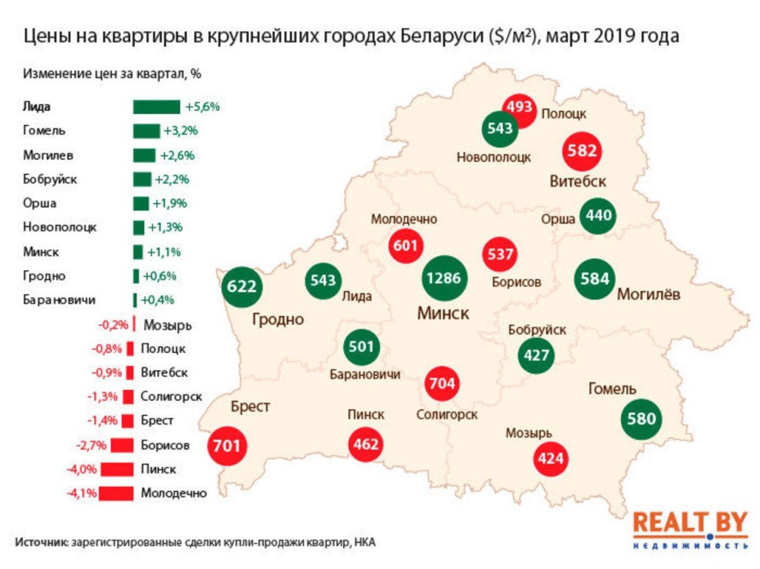Крупные города Белоруссии