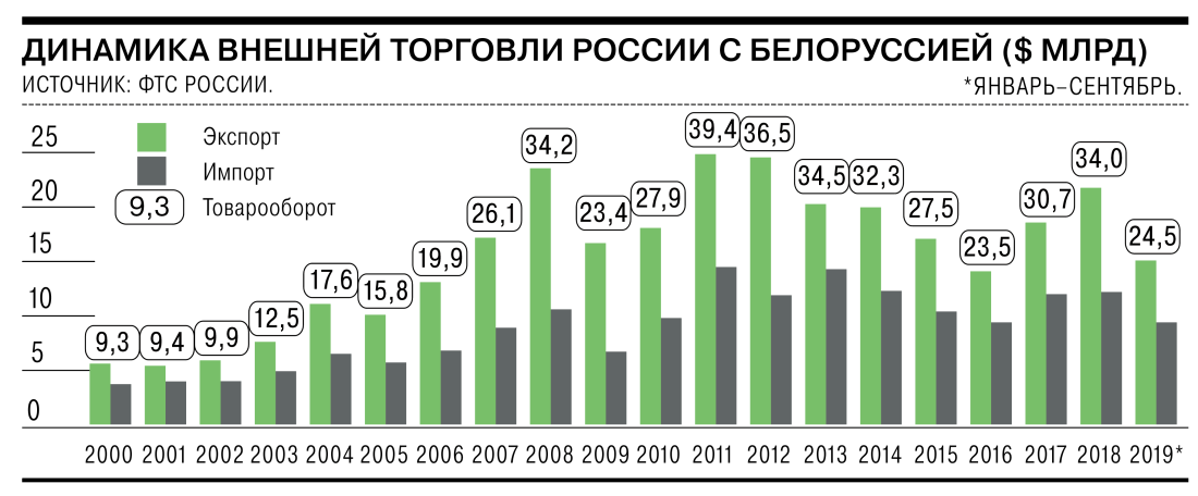 Бенесюк Елена Брест 51