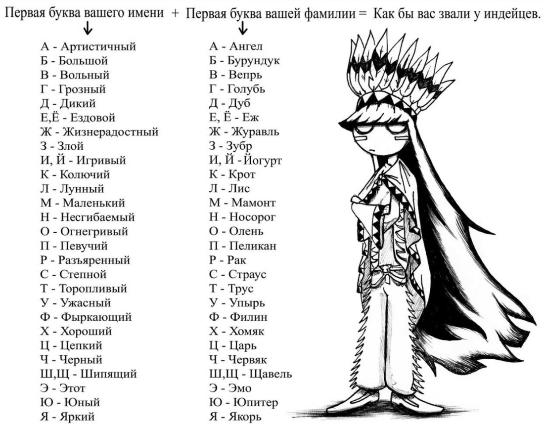 Имена индейцев