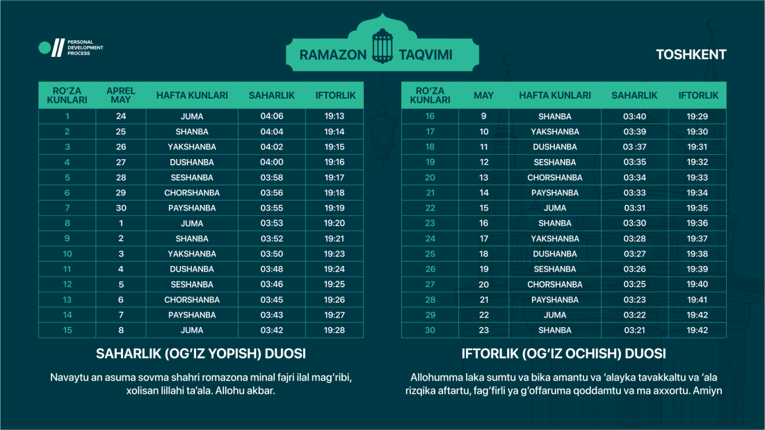 99 Прекрасных имен Аллаха