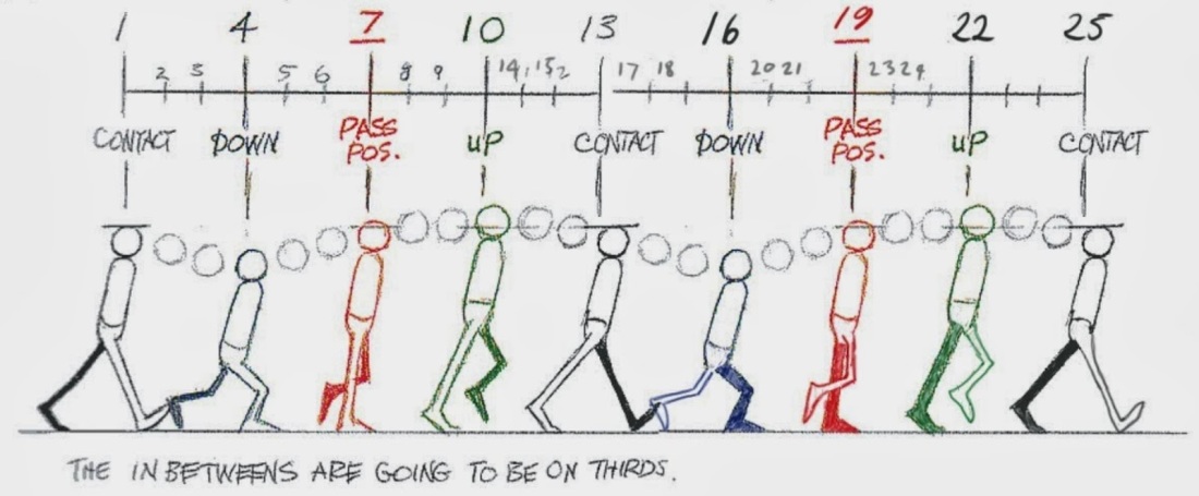 Схема ходьбы для анимации