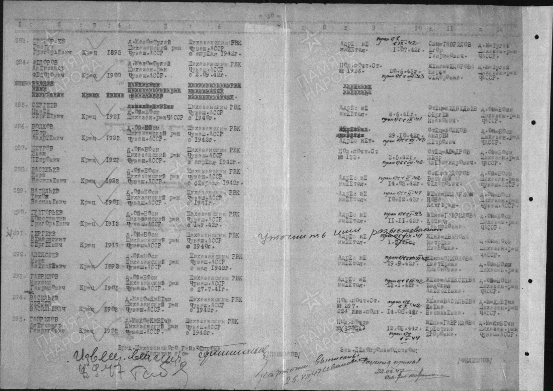 Одинцова Виктория Дмитриевна