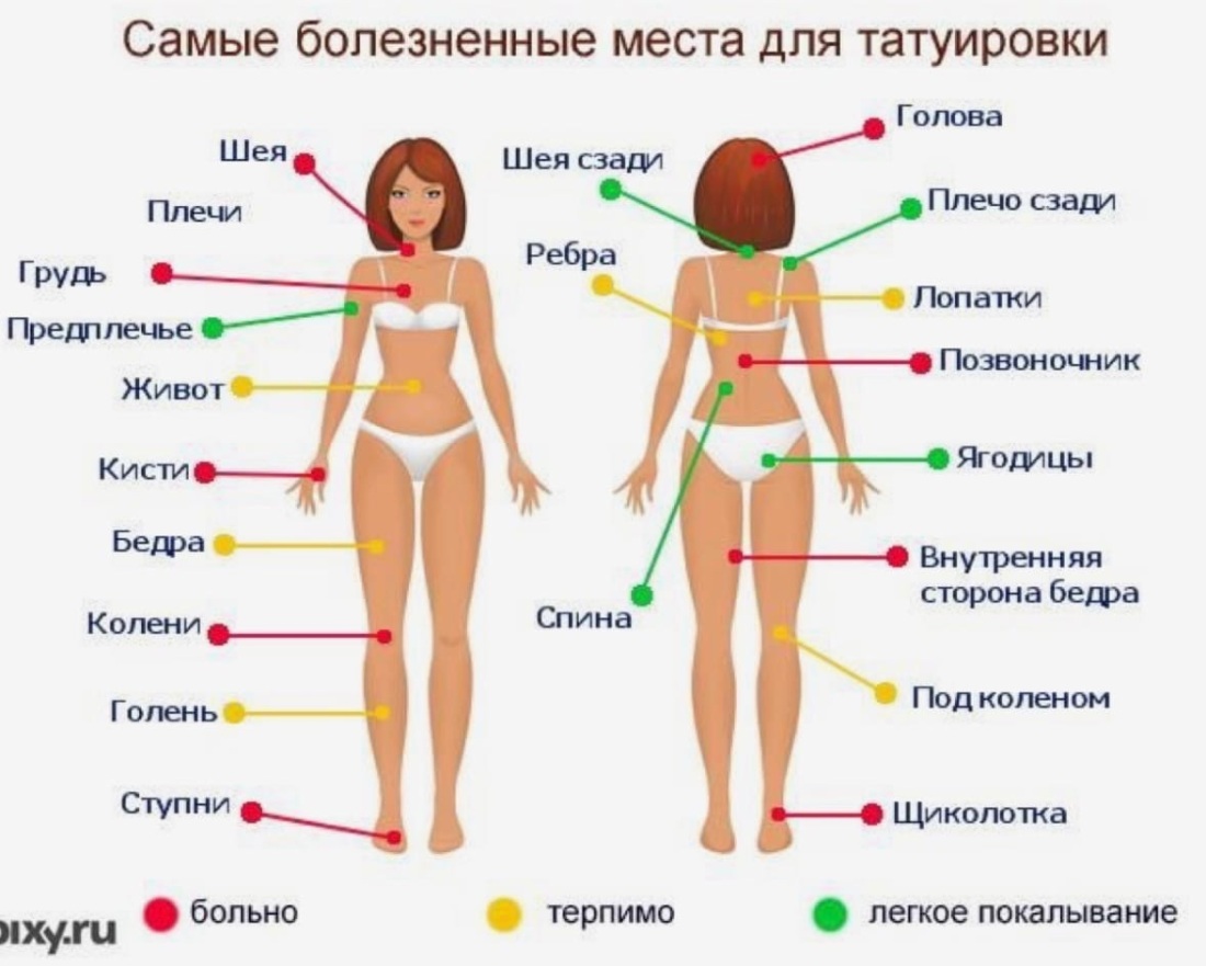 Болевые точки тату